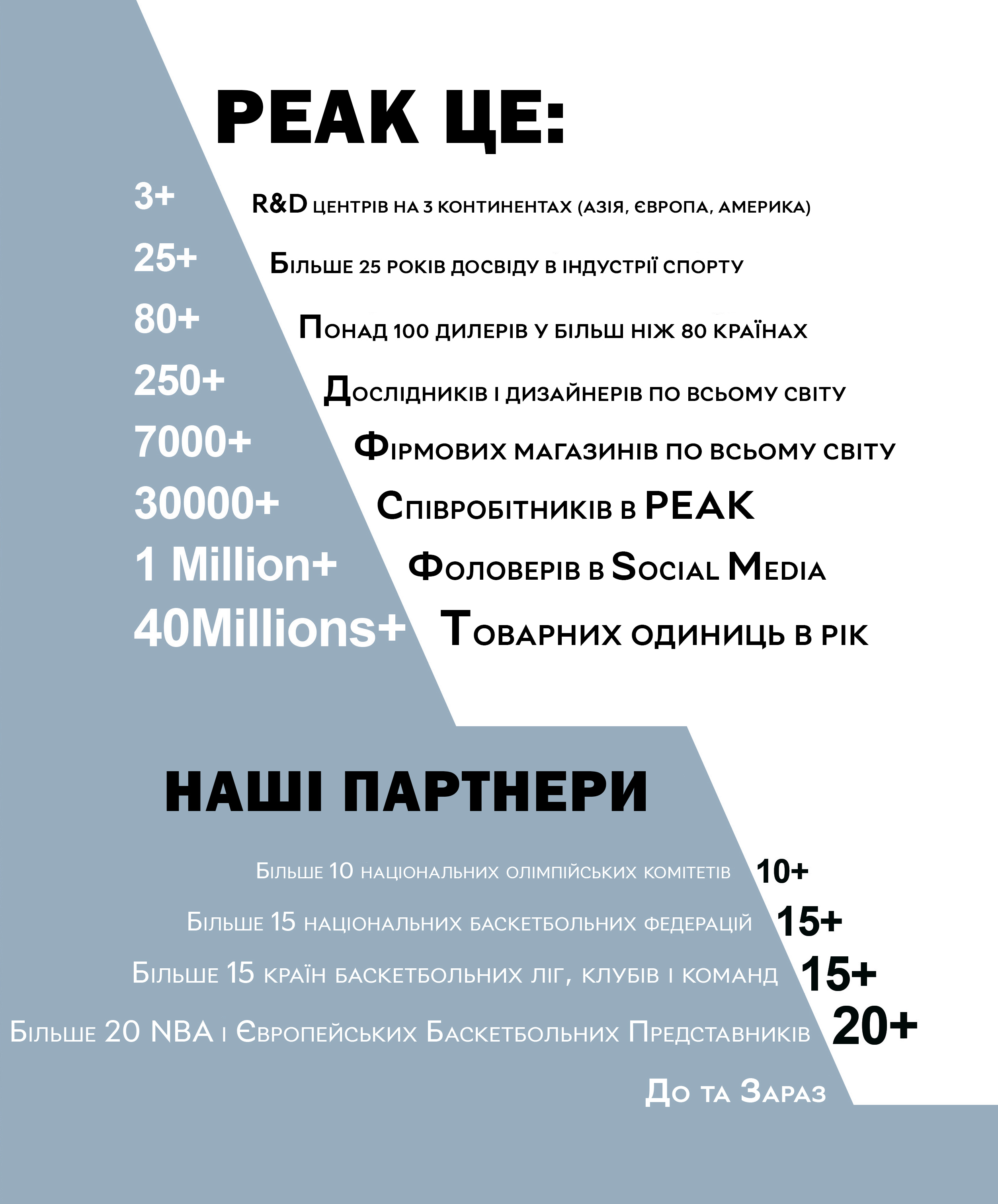 Про Бренд